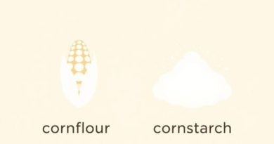 Are Cornflour And Cornstarch The Same Thing
