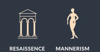 Difference Between Renaissance And Mannerism