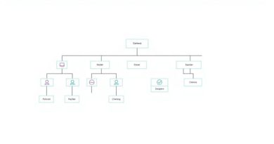 Free Organizational Chart Template Word