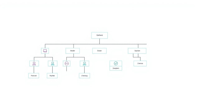 Free Organizational Chart Template Word
