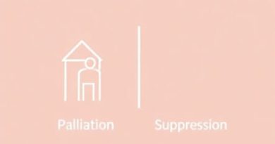 Difference Between Palliation And Suppression