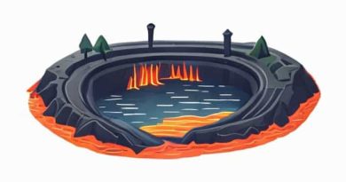 Diagram Of Lava Dammed Lake