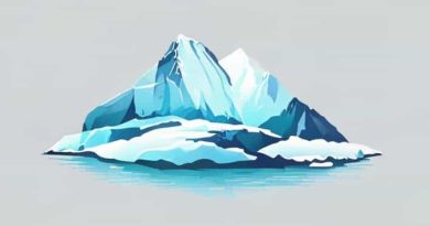 How Much Is Glacier Water