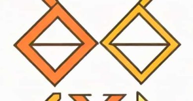 Are Corresponding Angles Always Congruent