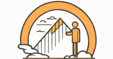 Clamminess Associated With Fear Word Hike