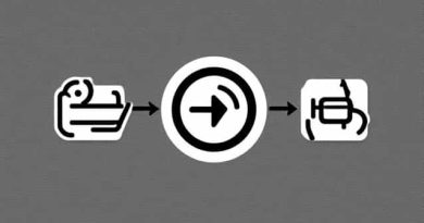 Graph To Correlate Two Quantitative Data