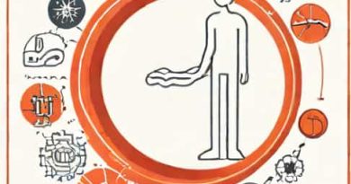 How Is Post Thrombotic Syndrome Diagnosed