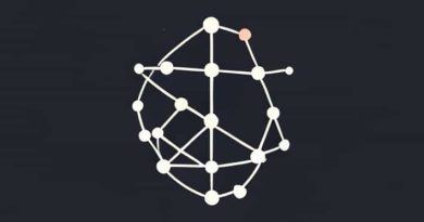 How To Show A Polynomial Is Irreducible