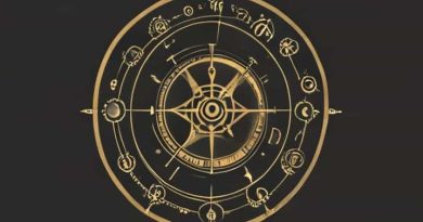 Janam Kundali By Date Of Birth And Time