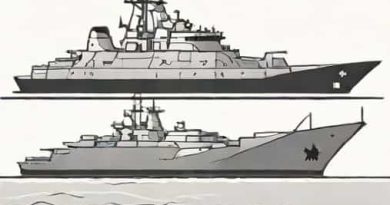 Most Powerful Warship In The World Today