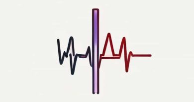 What Do You Mean By Electrocardiography