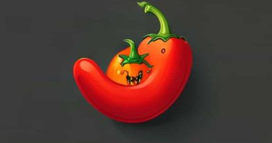 What Is The Scoville Of A Serrano Pepper