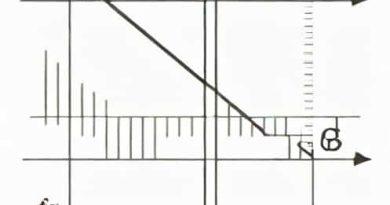 Graphing Absolute Value Functions