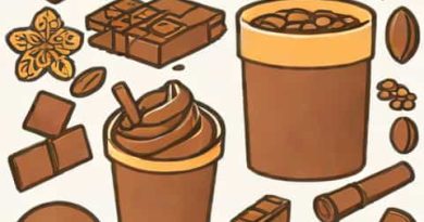 Quel Colorant Pour Chocolat Blanc