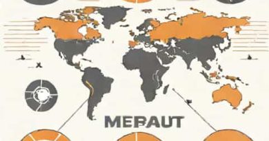 The Global Competitiveness Report