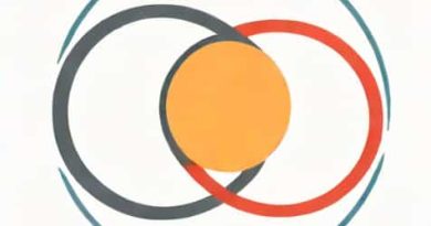 Venn Diagram Helpful And Hurtful