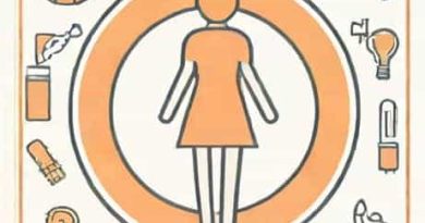 A Complete Gynecologic Examination Consists Of A