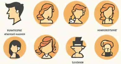 Define The Following Concepts Masculinity And Femininity