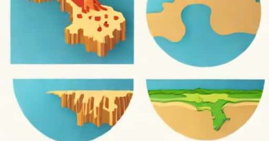 Difference Between Oceanic And Continental Crust
