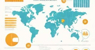 Make A Chart On International System Of Numeration