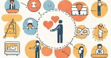 Relationship Selling Is A Multistage Process That Emphasizes