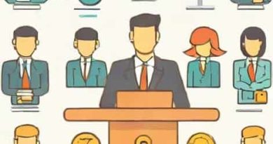 Successful Salespeople Should Display Which Characteristic